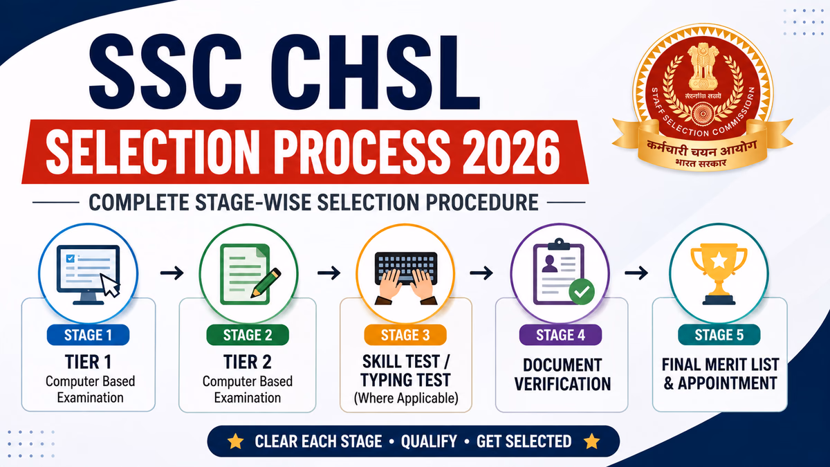 SSC CHSL Selection Process 2026: Complete Stage-wise Selection Procedure